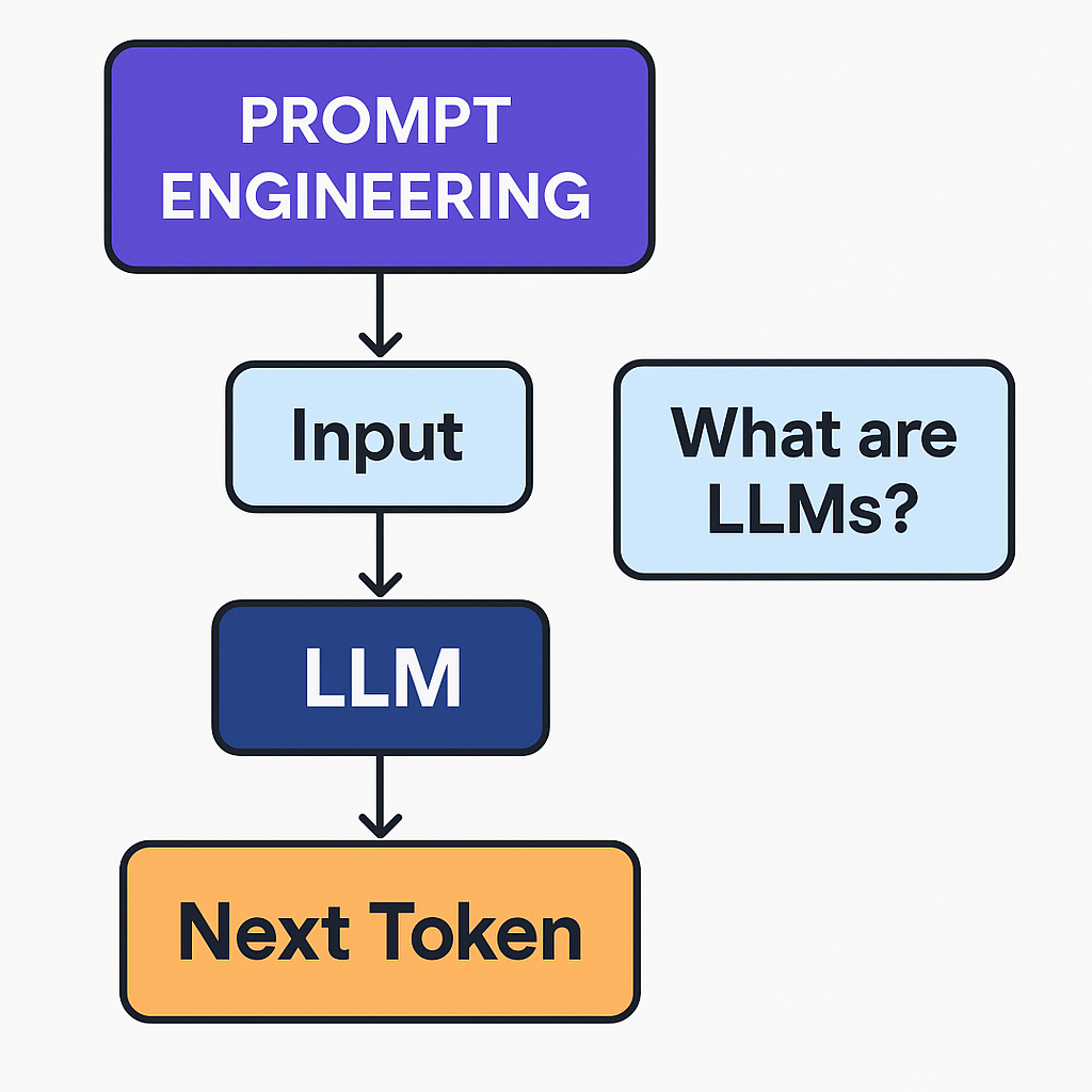 Large Language Models