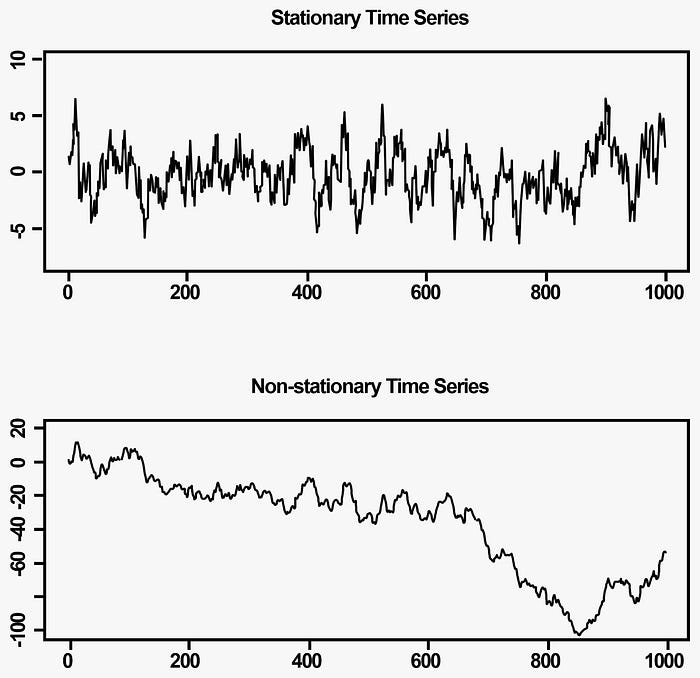 What is stationarity